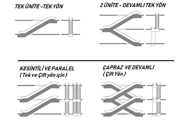 YÜRÜYEN MERDİVEN YÖNLERİ